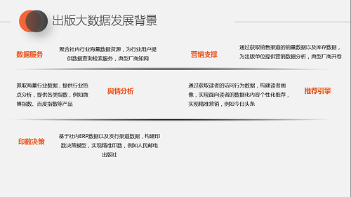 出版大數(shù)據(jù).png 出版大數(shù)據(jù).png