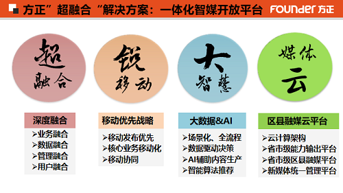 四個(gè)關(guān)鍵詞了解方正“超融合”.png 四個(gè)關(guān)鍵詞了解方正“超融合”.png